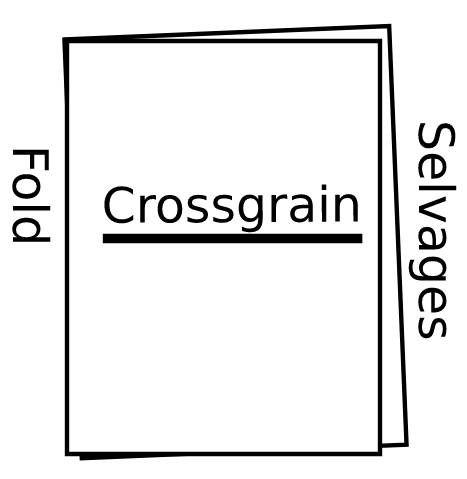 Diagram showing the crossgrain, a straight line horizontally across the fabric