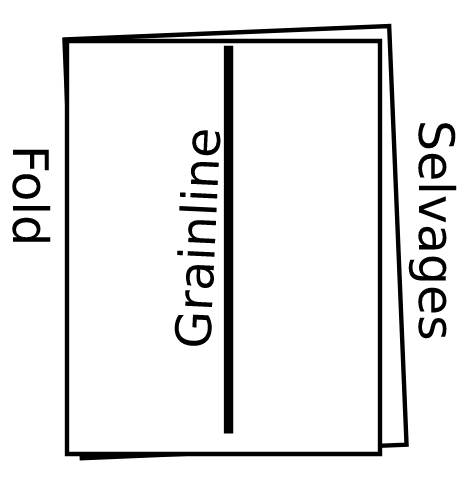 Diagram showing the grainline in fabric and the location of the selvages