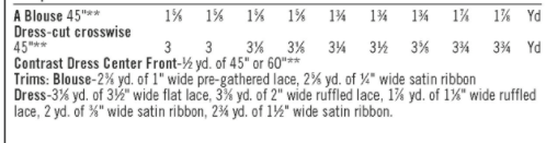 Fabric requirements for one of the lolita dress styles
