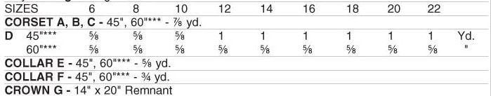 Fabric requirements. Unlike previous examples, this chart is relatively easy to read.