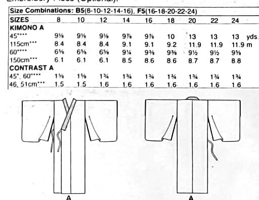 Kimono fabric requirements. They tend to require quite a lot.