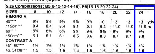 Locating the fabric requirements for your size