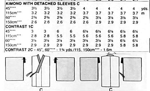 Contrast requirements with the drawing of the matching kimono piece. The contrast is marked in gray, but this pattern didn't do a good job of making this easy to see. The sleeves are marked as the contrast