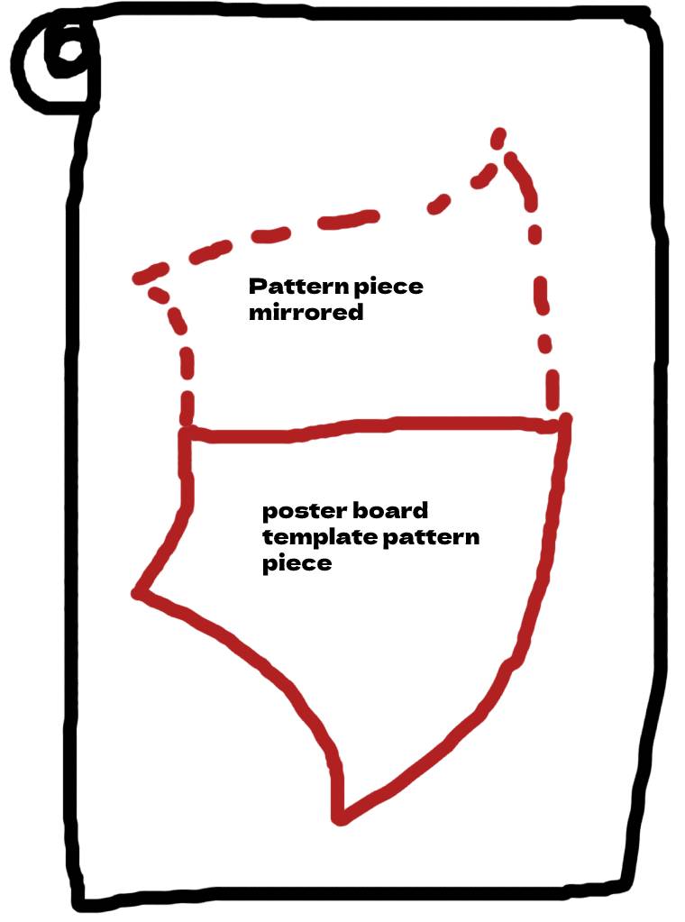 How to lay the pattern piece on the foam roll