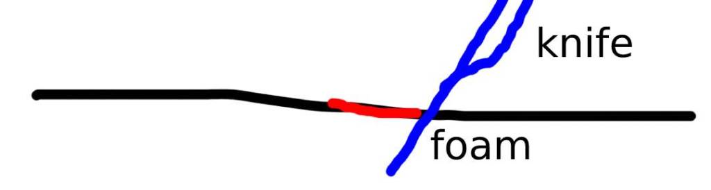 Diagram of how to use a knife to cut the wood grain into foam