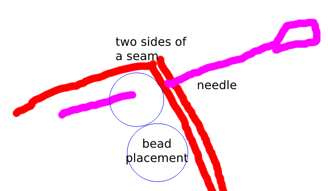 Diagram on hiding the tail in a seam