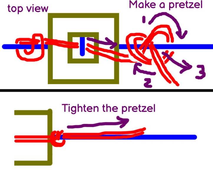 diagram showing how to tie a double overhand knot