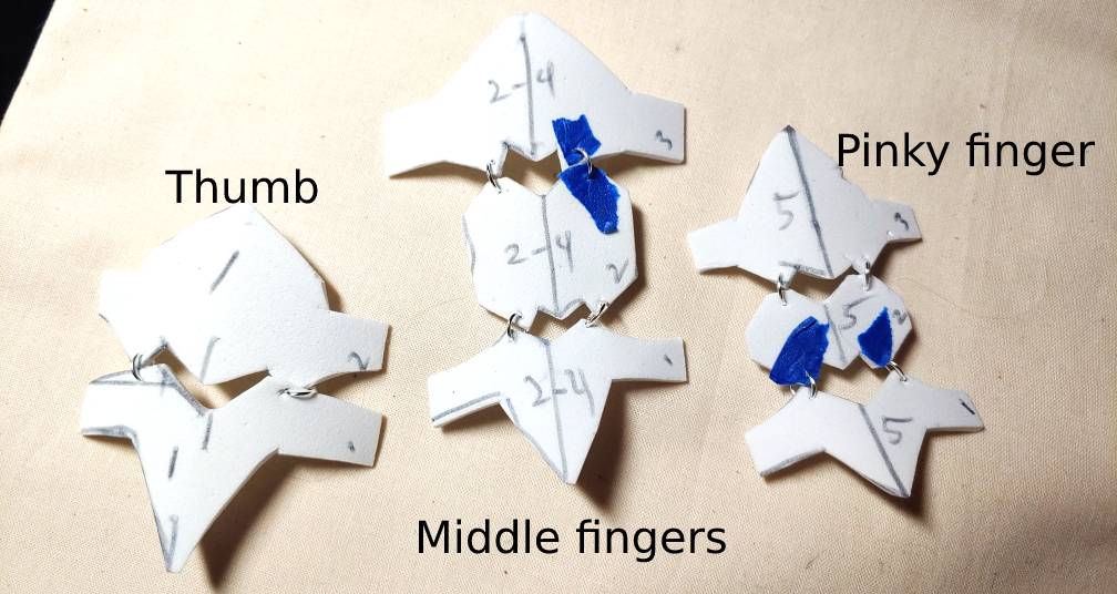 The three patterns together