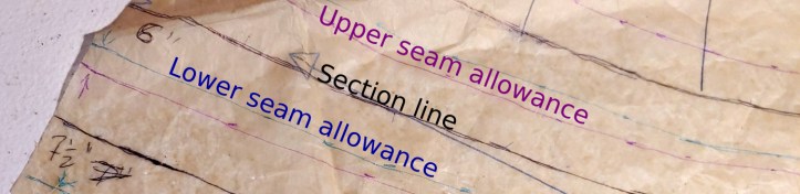 Color-coded pattern markings