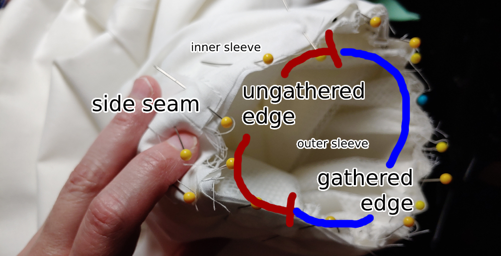 Diagram of how the sleeves are pinned together. This shows where the inner and outer sleeve join and how to to place the gathered (blue) and ungathered (red) edges