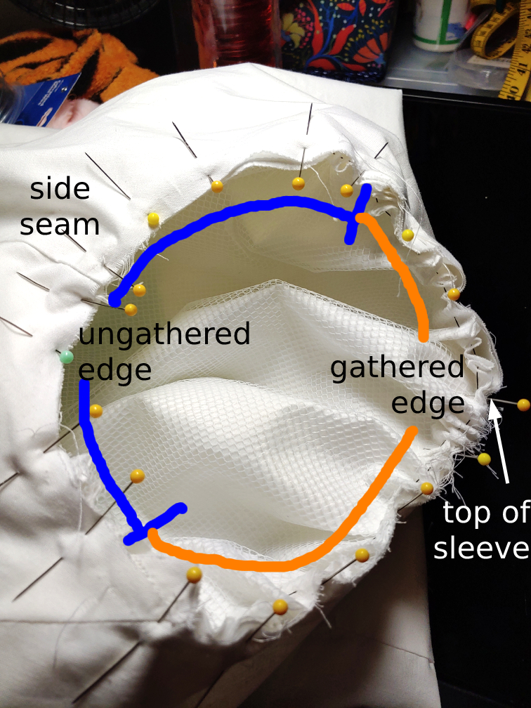 Diagram of how to pin the sleeve to the body of the garment. Blue is the ungathered edge and orange is the gathered edge