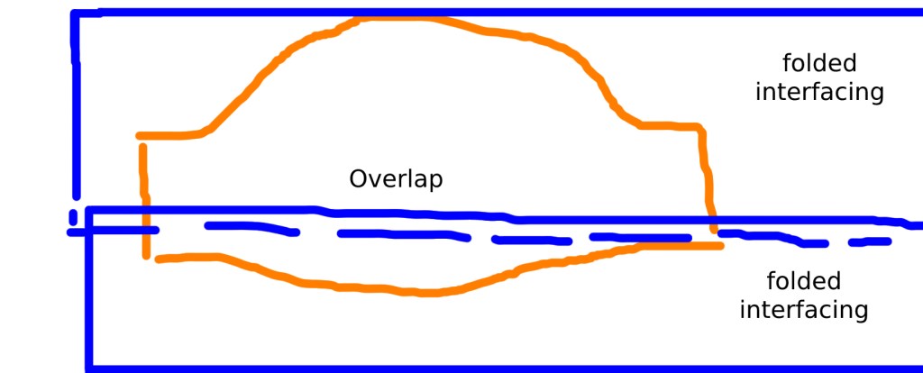 How to overlap the interfacing for a larger puff sleeve pattern
