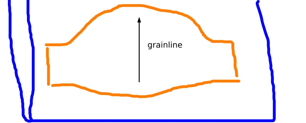 Diagram of how to place the sleeve pattern and get the grainline correct