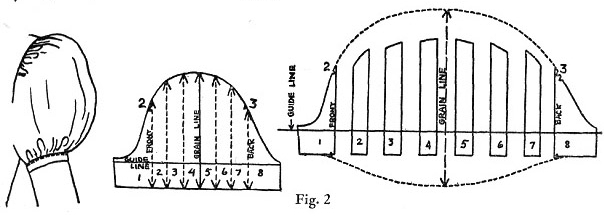 Wikimedia image showing how to slice a sleeve pattern and turn it into a puffed sleeve