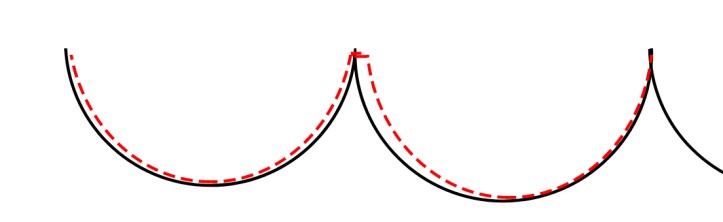 Red dashed stitch lines show how to adjust your scallops after making the flat stitch at the top