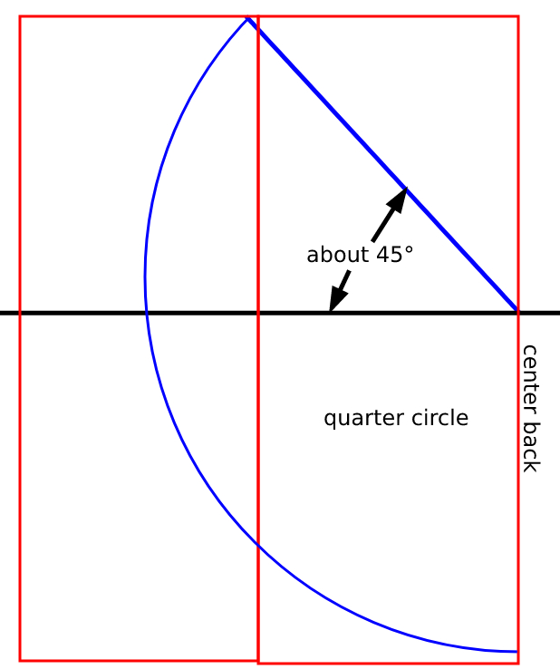 Diagram of how to cut the circle out. Two piece of fabric (marked in red) sewn together with a circle marked in blue.