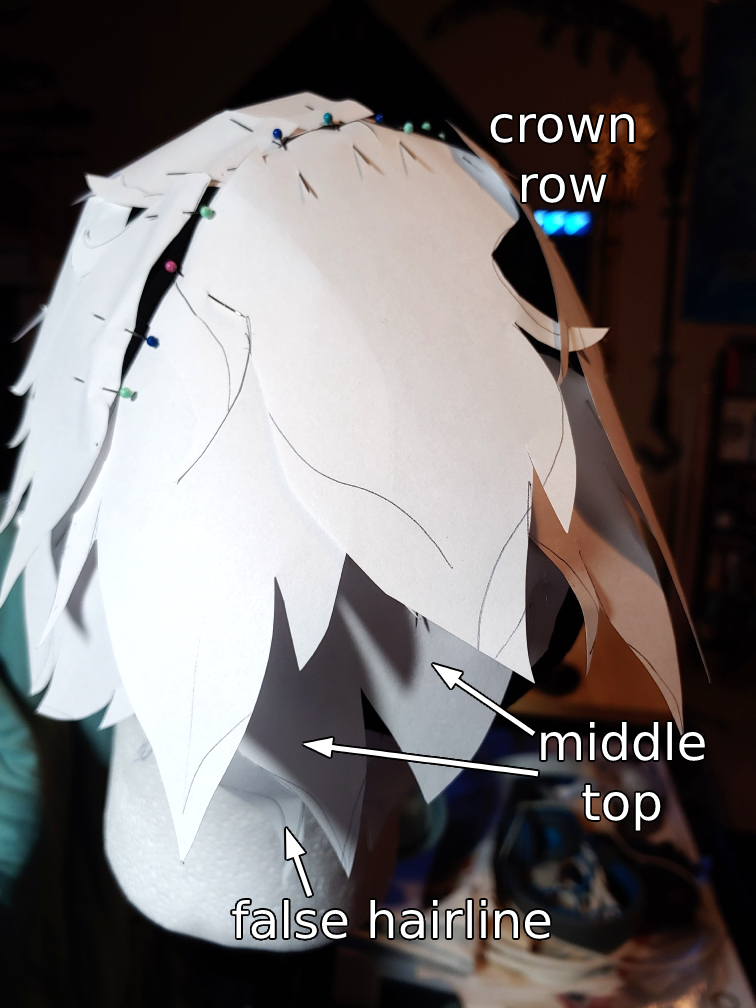 Sections of the back. "Crown row" at the top, "middle top" in the center, and "false hairline" hidden at the bottom