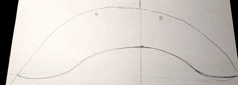 A sleeve head roll is a weird jellybean shape. A line is drawn down the jellybean to mark the shoulder seam line. F denotes the front of the pattern while B denotes the back.