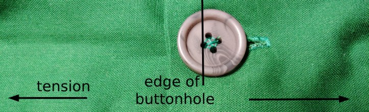 A button being pulled to the edge of a buttonhole by fabric tension