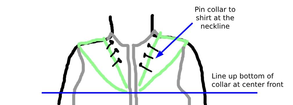 Pulling the collar over the shoulders and lining it up at the center front. The green collar is pulled over a gray shirt and pinned down with little black pins.
Top text: "pin collar to shirt at the neckline"
Bottom text: "line up bottom of collar at center front"