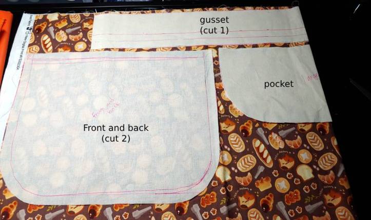 Muslin pattern pieces laid out on fabric with a bread cat pattern. The text reads (going clockwise from the top)
- Gusset (cut 1)
- Pocket
- Front and Back (cut 2)