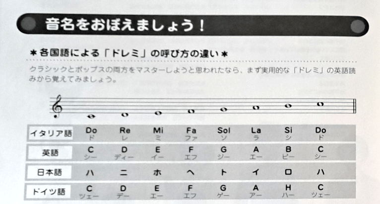 Close up of the first how-to page showing the scales in different languages.