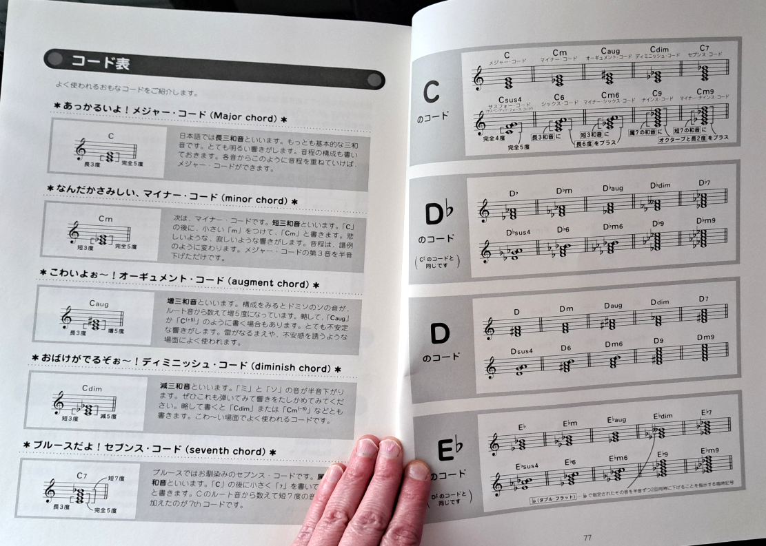 Cardcaptor Sakura: Clear Card piano – Leafnin Cosplay