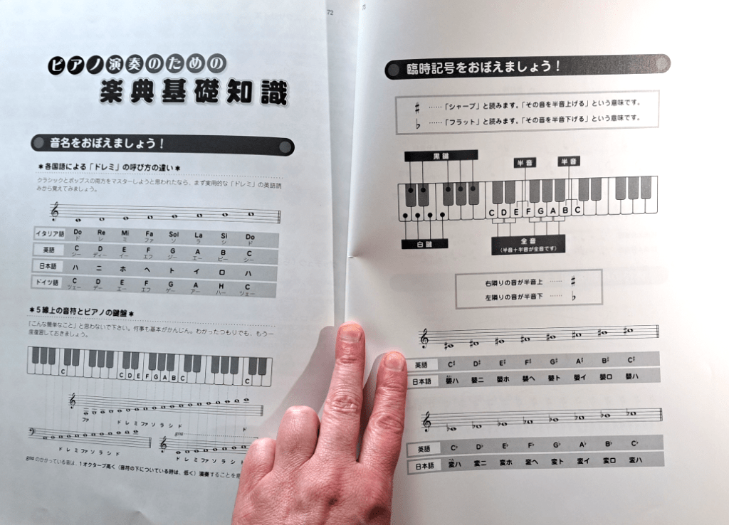 One of the how-to-play pages written in Japanese. The page covers reading notes and equating them to piano keys.